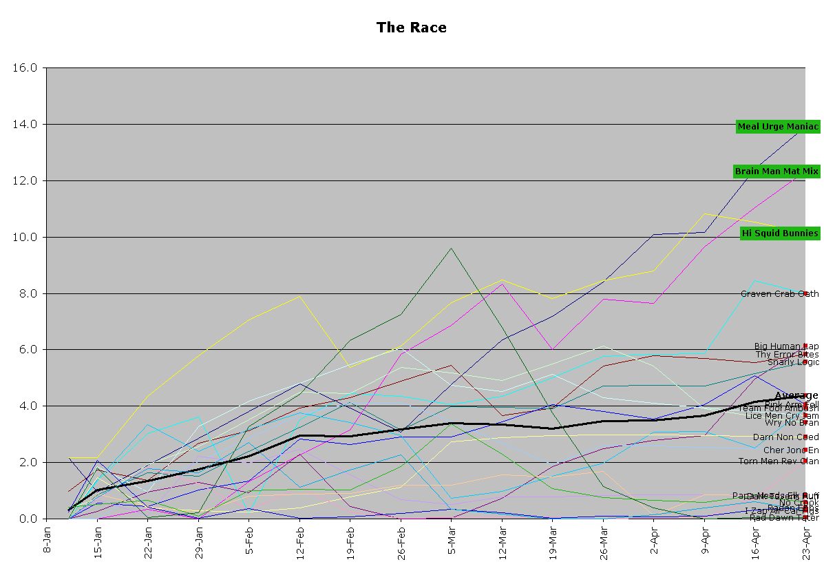 The Race